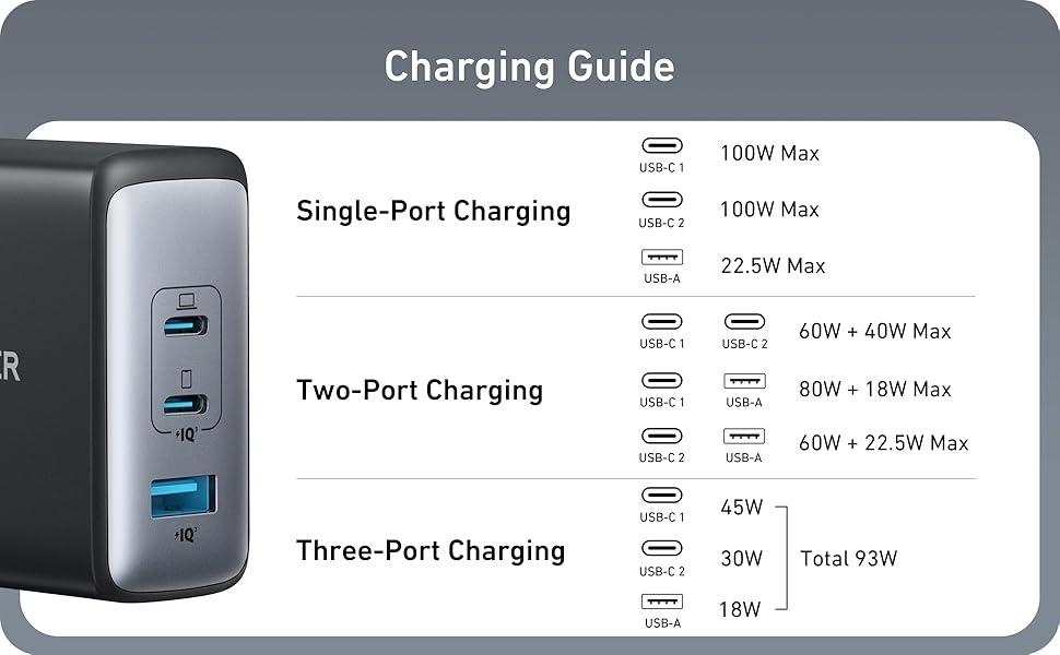 Anker USB-C100W NANO II Hurtigoplader, 3-Port USB-C Strømadapter Anker 736