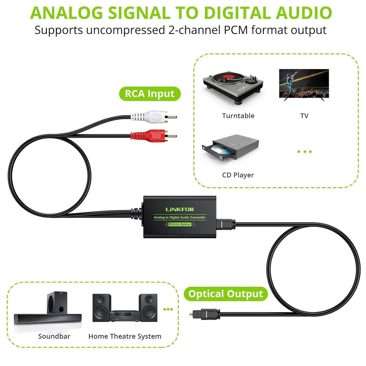 NÖRDIC Analog til digital lydkonverter RCA til digital Toslink SPDIF optisk med optisk kabel