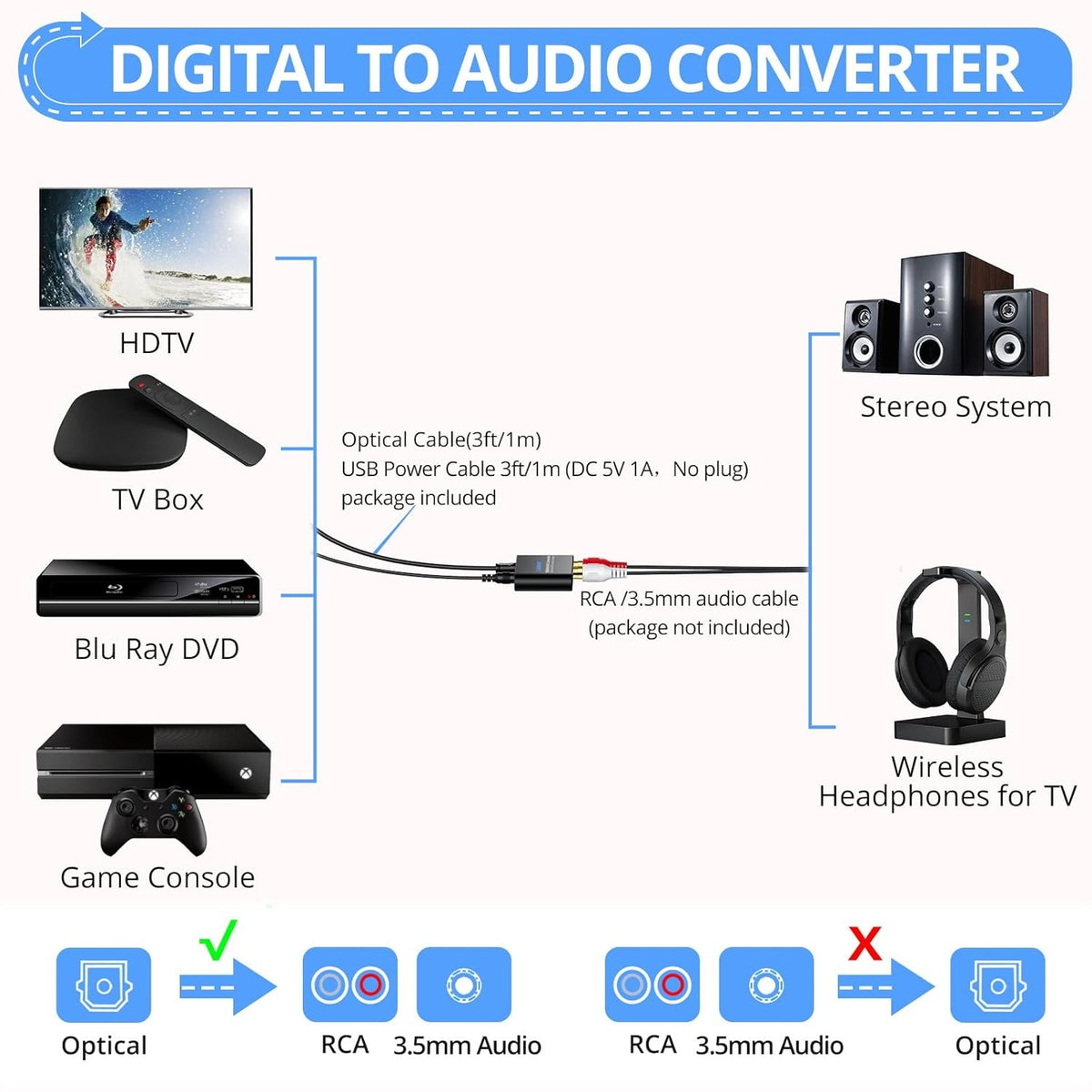 Digital til analog lydomformer, 192kHz optisk til RCA, optisk til 3,5 mm DAC, SPDIF/Toslink