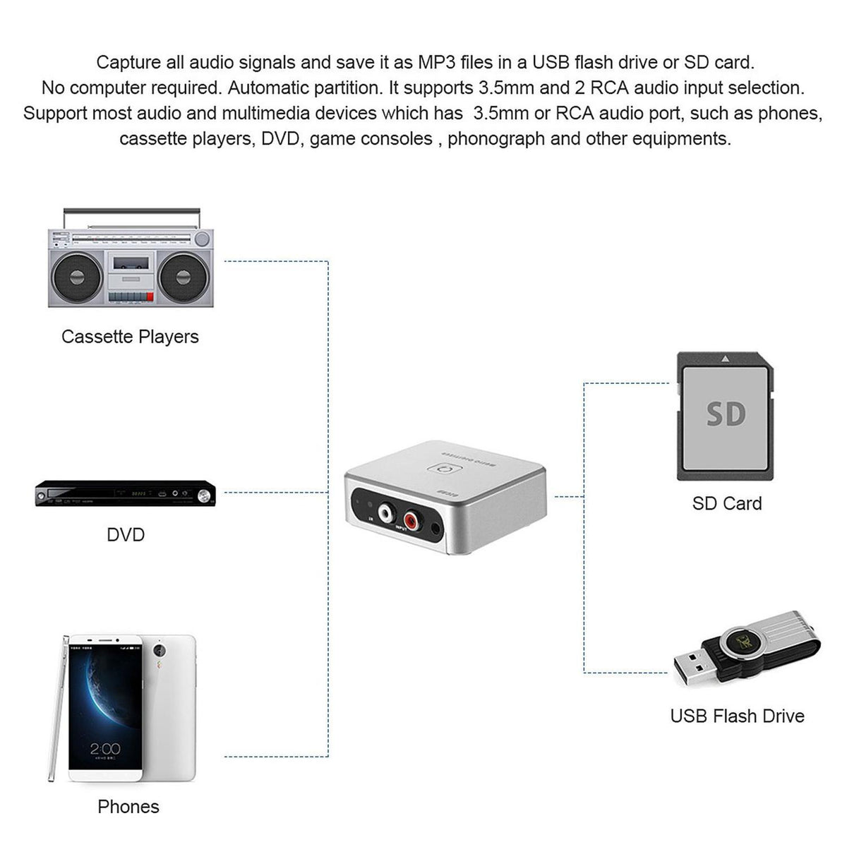 Ezcap Music Digitizer analog til digital lyd