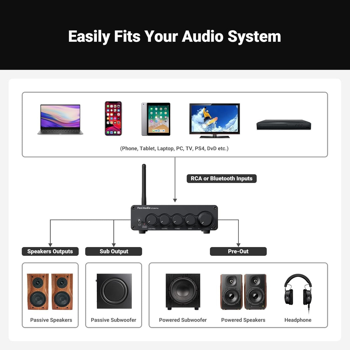 Fosi Audio Hi-Fi Bluetooth 5.0 Stereo Audio Receiver Forstærker 2.1 Channel Class D Integreret Amp 2X165W