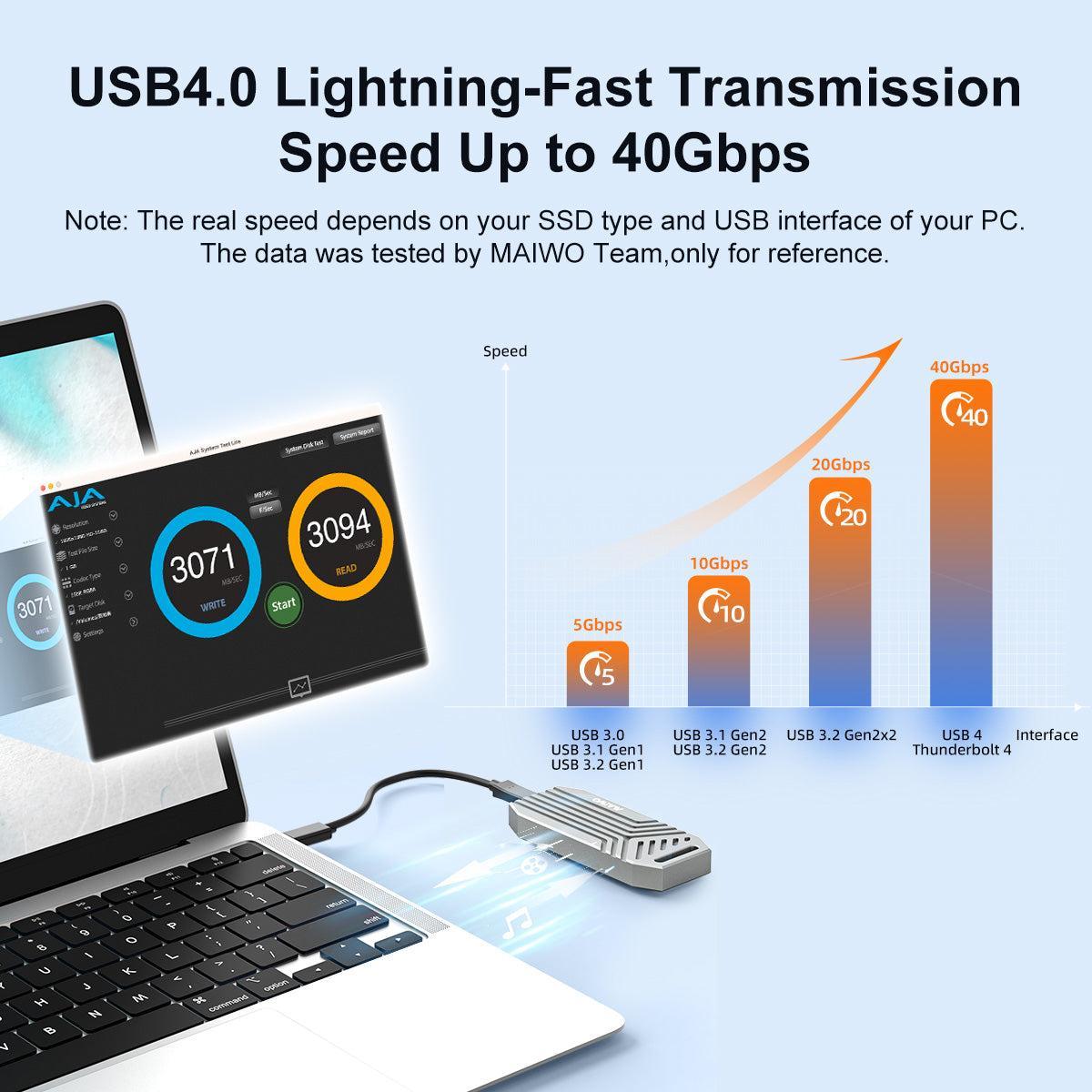 Maiwo K1695 USB4.0 NVMe eksternt kabinet 8TB M og B&M nøgle 2280