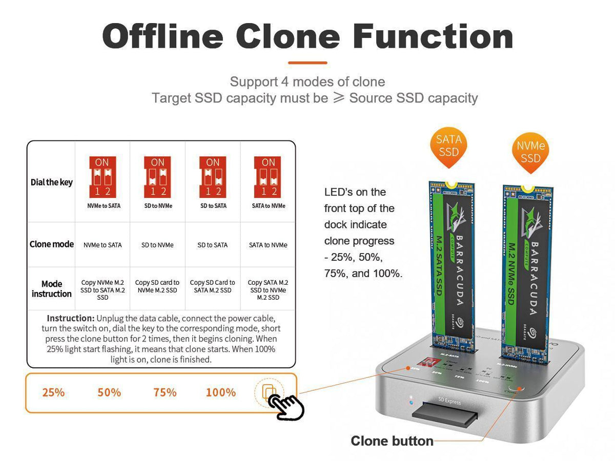 Maiwo K3016CL dockingstation til disk kloning SATA og NVMe SSD 1: 1 10 Gbps M-Key og Key B + M SD Express-kortlæser
