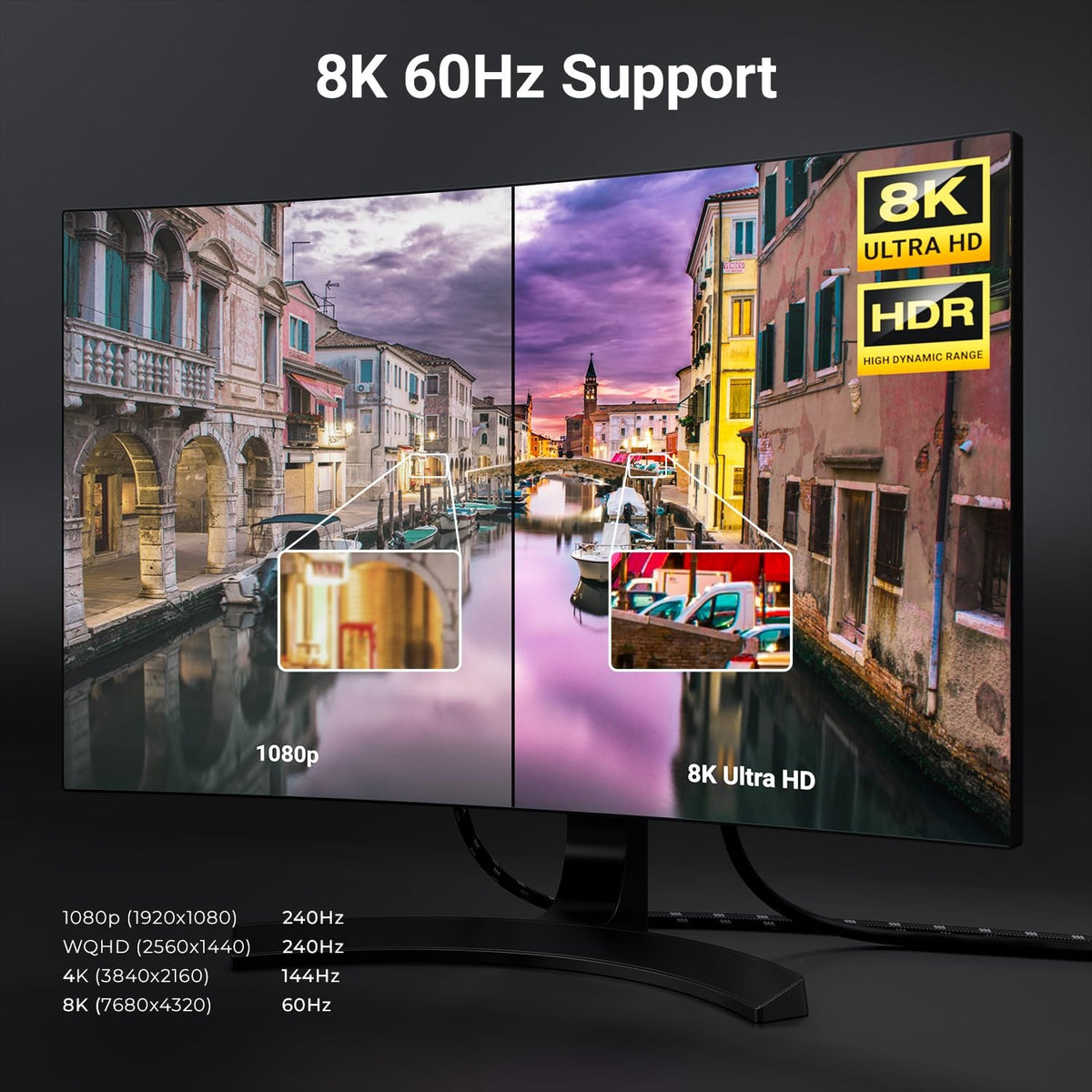 NORDIC CERTIFICEREDE KABLER 1,5m nylon flettet Displayportkabel 1,4 UHD 8K60Hz 4K144Hz HBR3 32,4Gbps 10-bit HDR