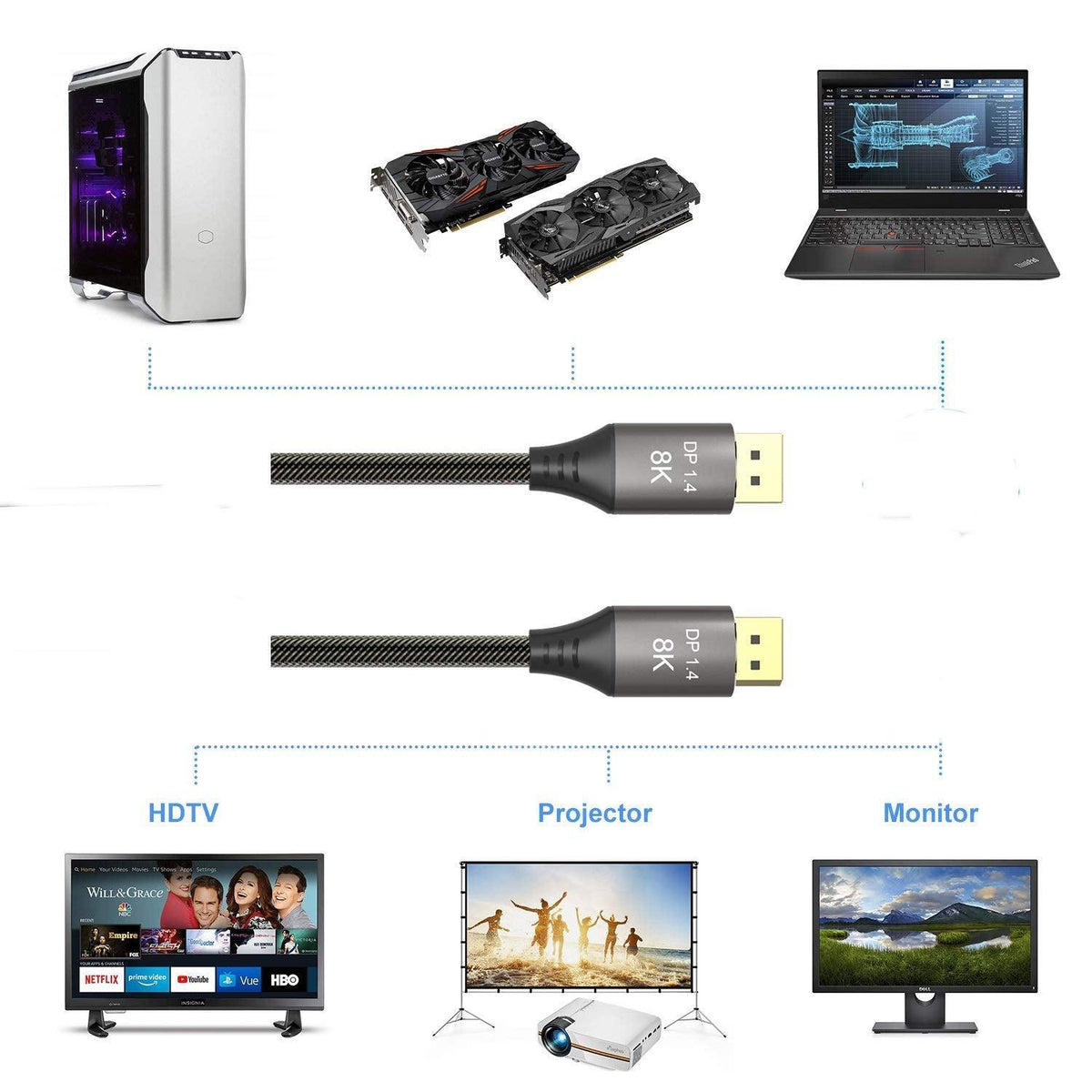 NORDIC CERTIFICEREDE KABLER 1m nylon flettet Displayportkabel 1,4 UHD 8K60Hz 4K144Hz HBR3 32,4Gbps 10-bit HDR