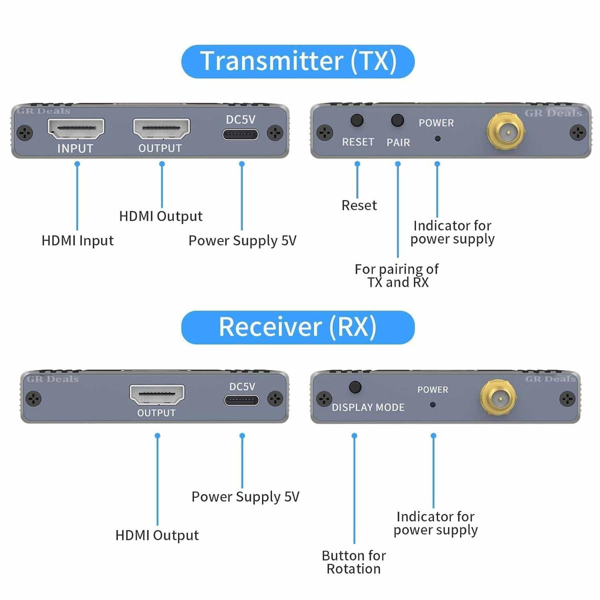 NÖRDIC 1080P Full HD HDMI Trådløs 180m Forlænger TX til RX Loop Out WiFi 5.8G