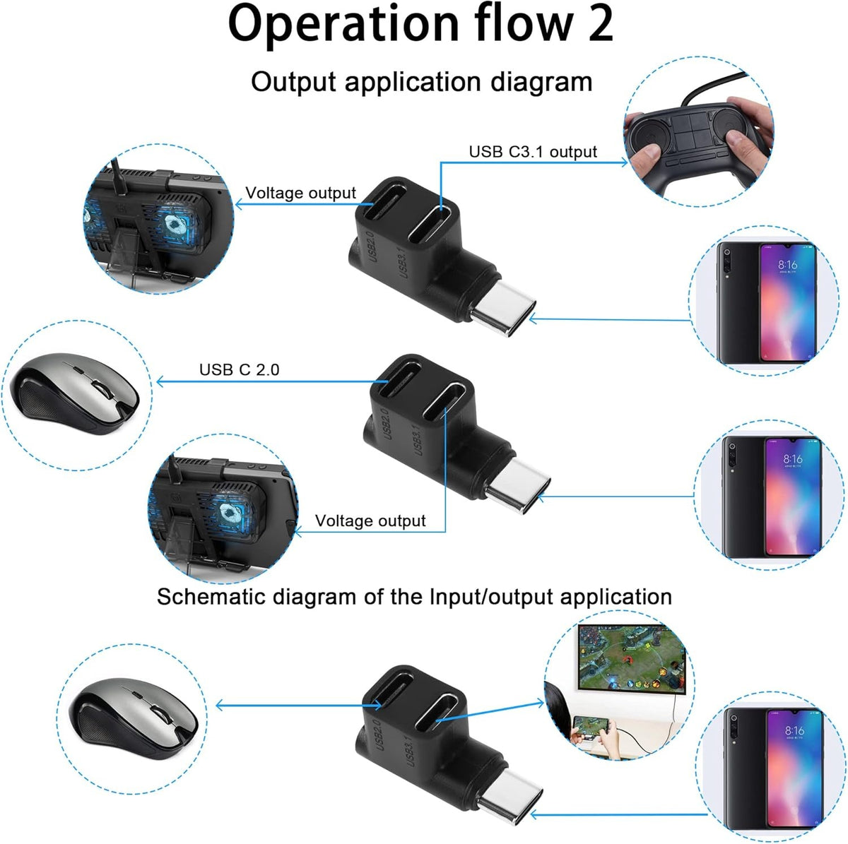 NÖRDIC USB-C 3.0 Han-til-Hun-Adapter til Data og Opladning 10 Gbps