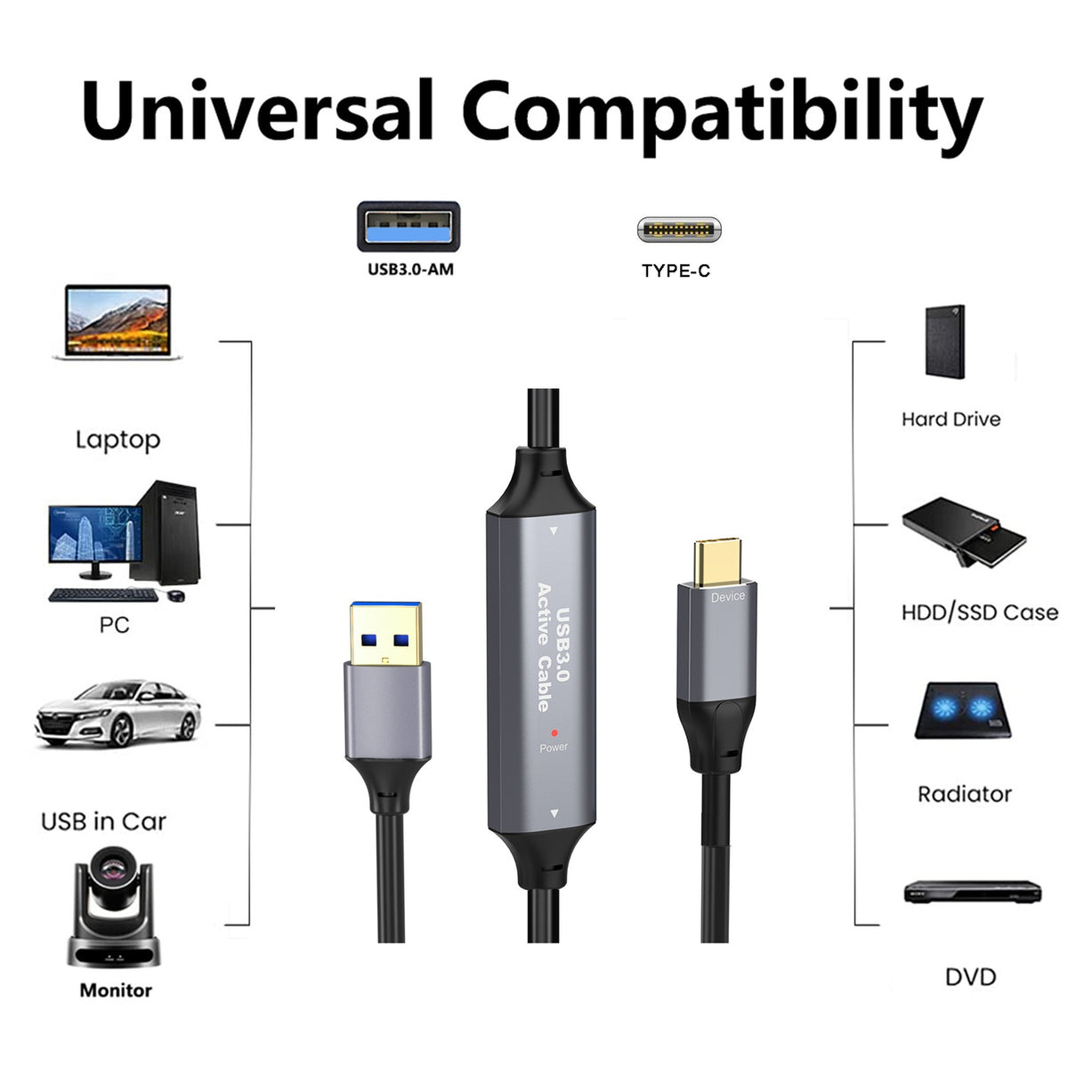 NÖRDIC 10m Aktiv USB 3.0 A til C Kabel, 5Gbps Super Speed USB-kabel Kompatibel med VR, Kamera, Dockingstation og mere