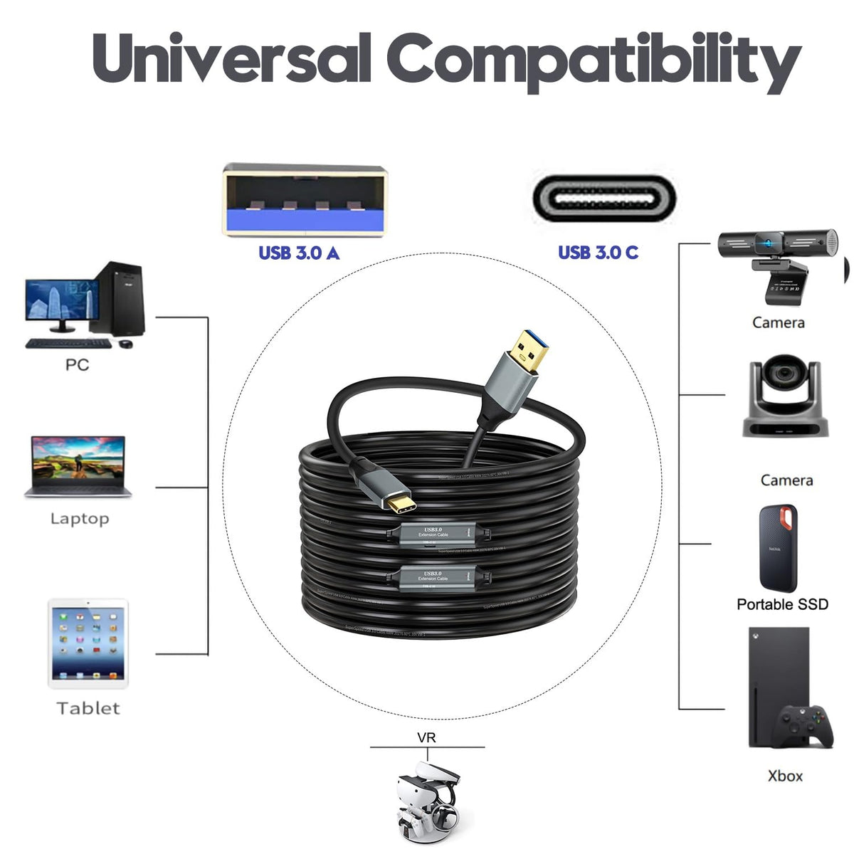 NÖRDIC 15m Aktiv USB 3.0 A til C Kabel, 5Gbps Super Speed USB-kabel Kompatibel med VR, Kamera, Dockingstation og mere
