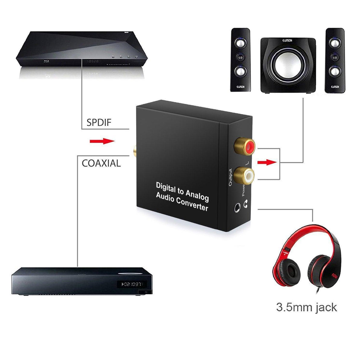 NÖRDIC 192KHz digital til analog audio konverter, Toslink og Coaxial til RCA L / R og 3.5mm AUX D / A konverter