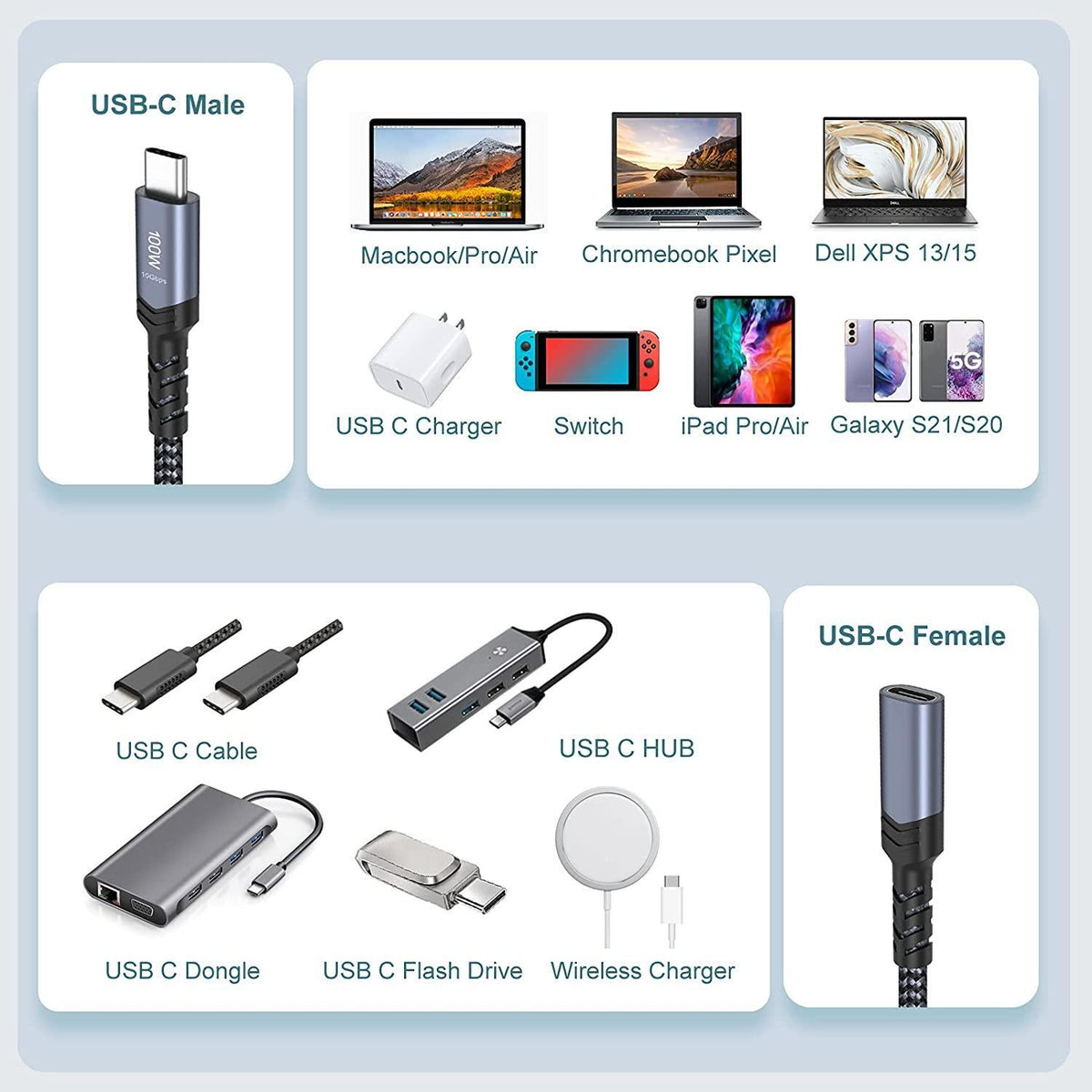 NÖRDIC 1m USB3.2 Gen2 USB-C forlængerkabel han til hun 10Gbps 5A 100W Thunderbolt3