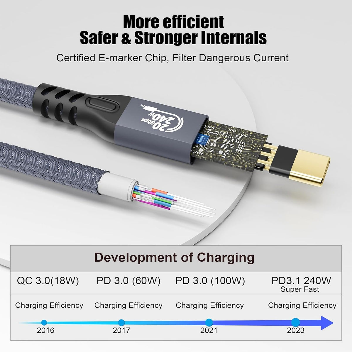 NÖRDIC 25 cm USB3.2 Gen2 20Gbps USB-C til C nylonflettet forlænger kabel med Power Delivery 240W 4K60Hz