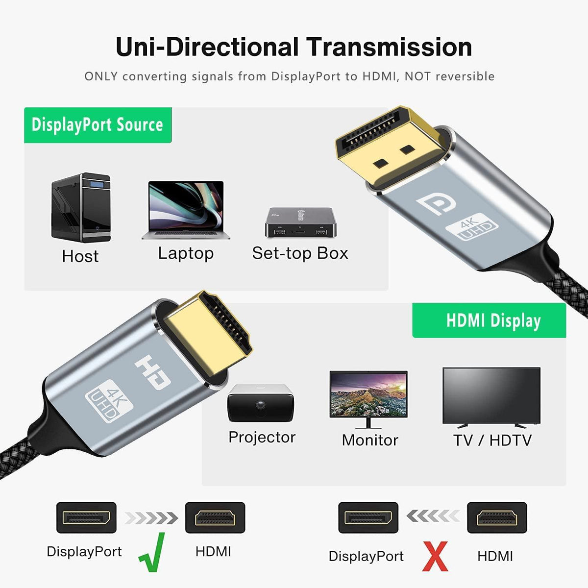 NÖRDIC 2m Displayport til HDMI 4K60Hz Dynamic HDR 18Gbps
