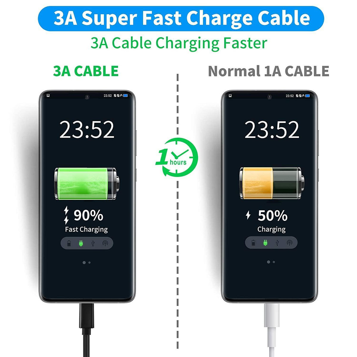 NÖRDIC C 3m USB-kabel til USB A USB3.1 Gen1 hurtig opladning 60W 5Gbps 3A, Nylon Flettet sort