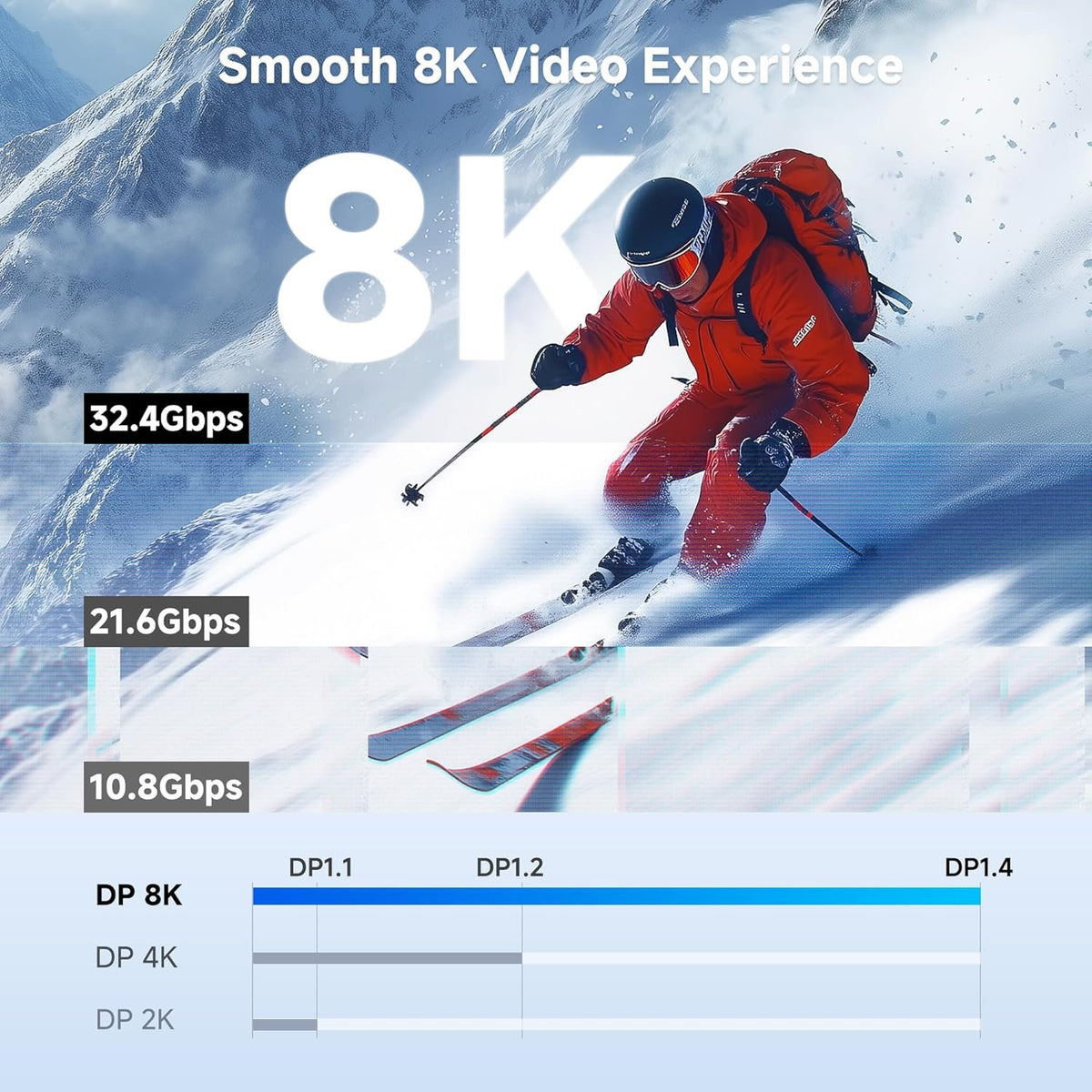 NÖRDIC KABLER 7,5m nylonflettet Displayport-kabel 1.4 UHD 8K60Hz 4K144Hz HBR3 32,4Gbps 10-bit HDR PVC