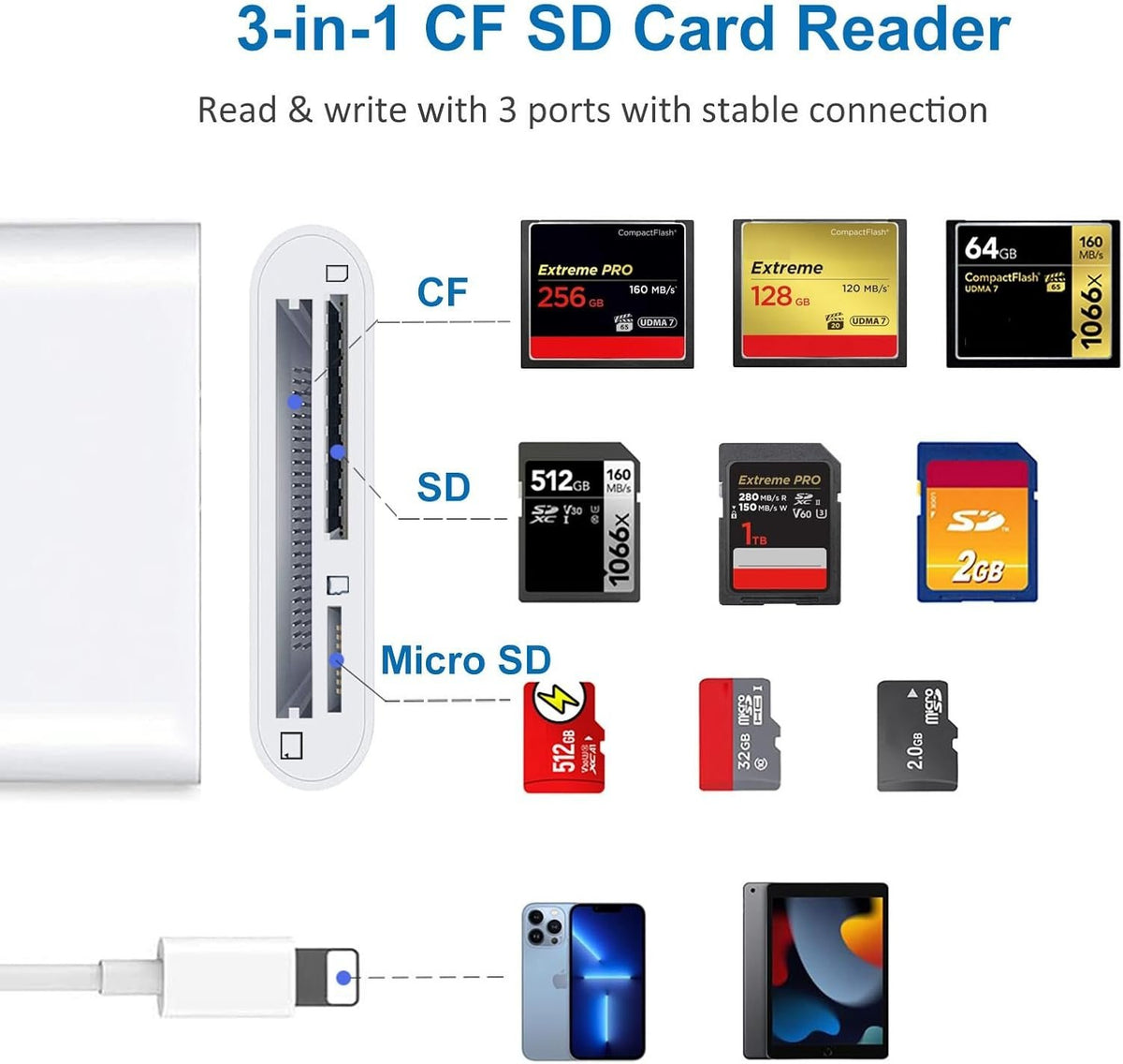 NÖRDIC Lightning-kortlæser 3-slot CF, SD, MicroSD UHS-I
