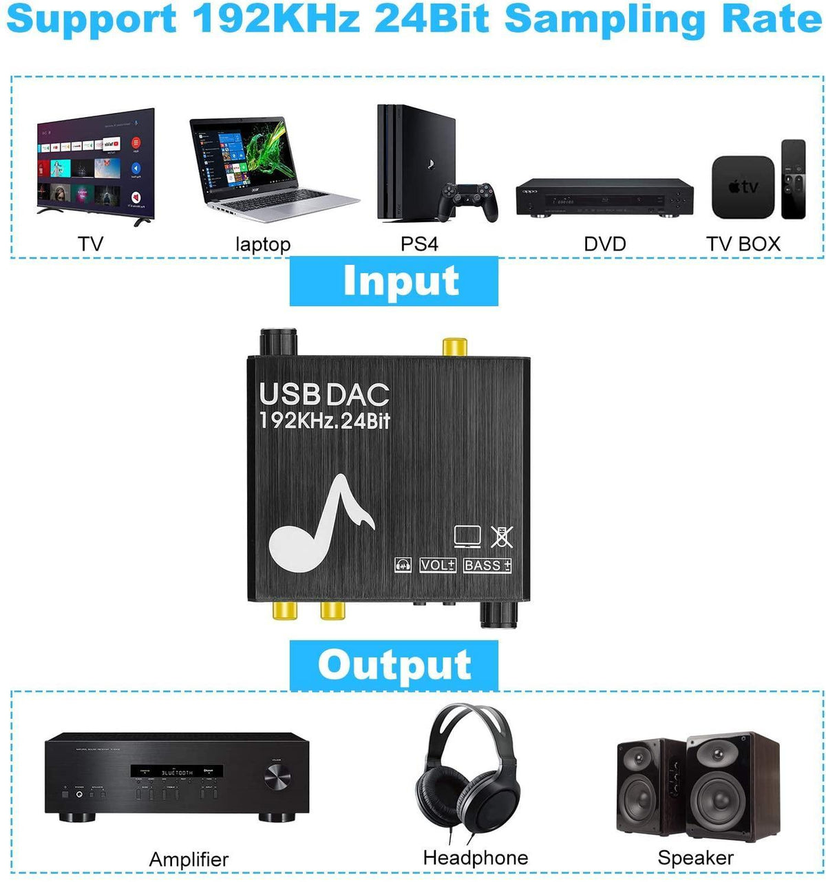 NÖRDIC DAC digital til analog konverter med USB med BASS og volumenkontrol Digital SPDIF Koaksial og USB til Analog L / R og 3,5 mm stereo