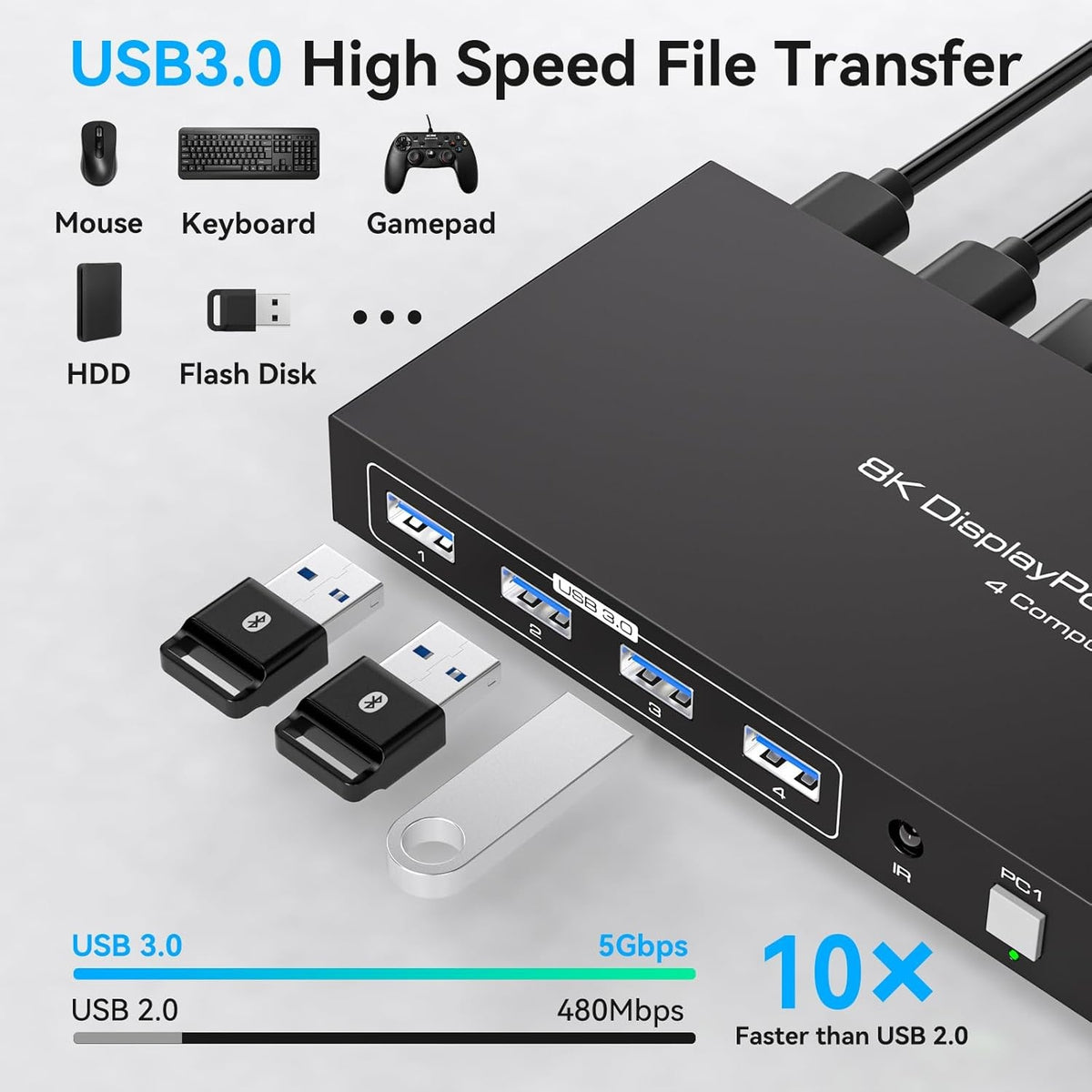 NÖRDIC KVM Switch 4 til 1 DP 8K60Hz 4K144Hz 4xUSB 3.0