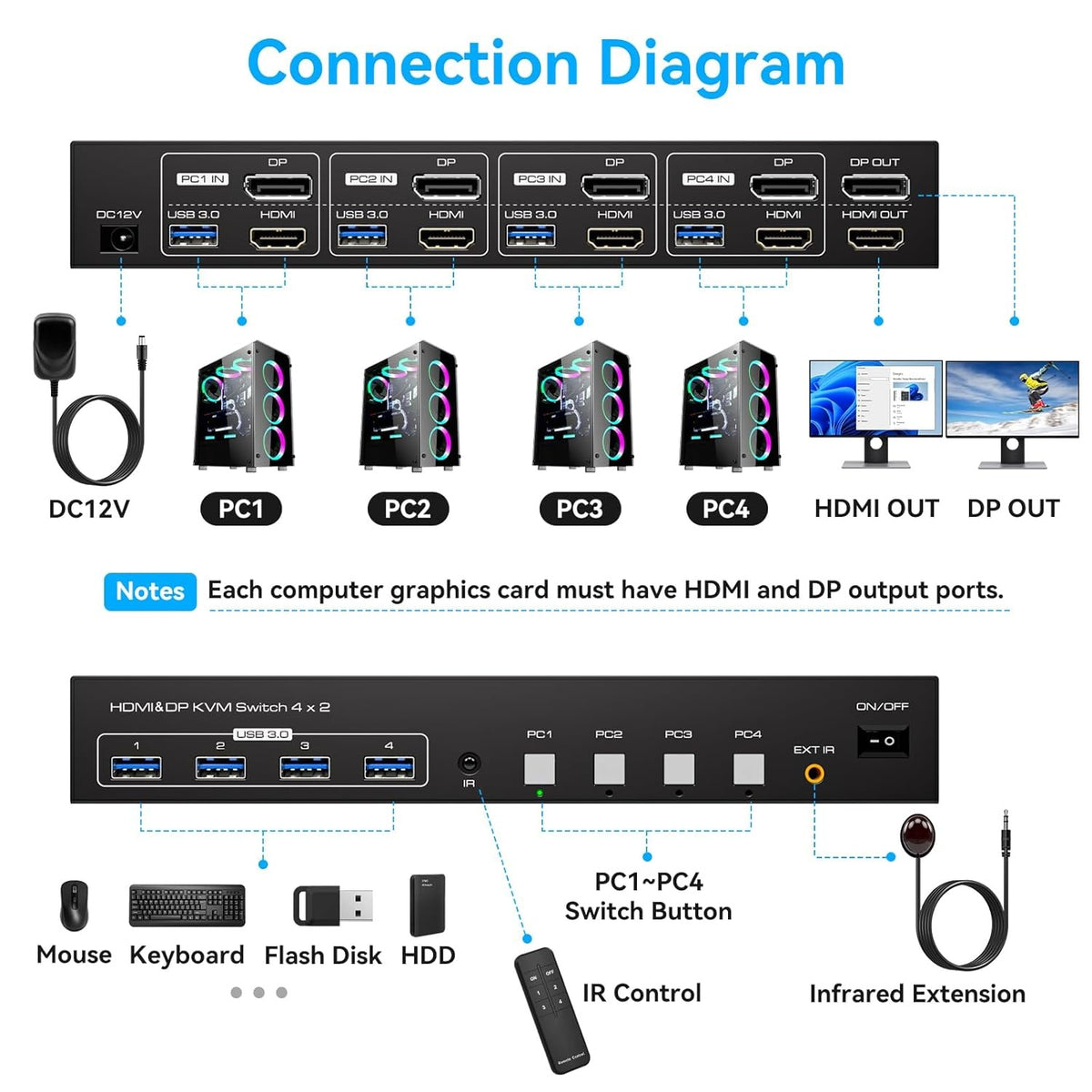 NÖRDIC KVM-switch 4 til 2 DP + HDMI 4K60Hz USB3.0