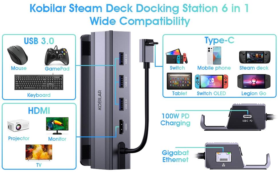 NÖRDIC Steam Deck dockingstation 1 til 6 - 1xHDMI4K60Hz, 1xUSB-C PD100W, 3xUSB-A 3.0 5Gbps, 1xRJ45 GigaLAN