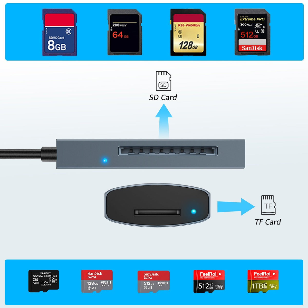 NÖRDIC USB-C 3.0 Kortlæser 2 porte SD3.0, MicroSD3.0 UHS-I