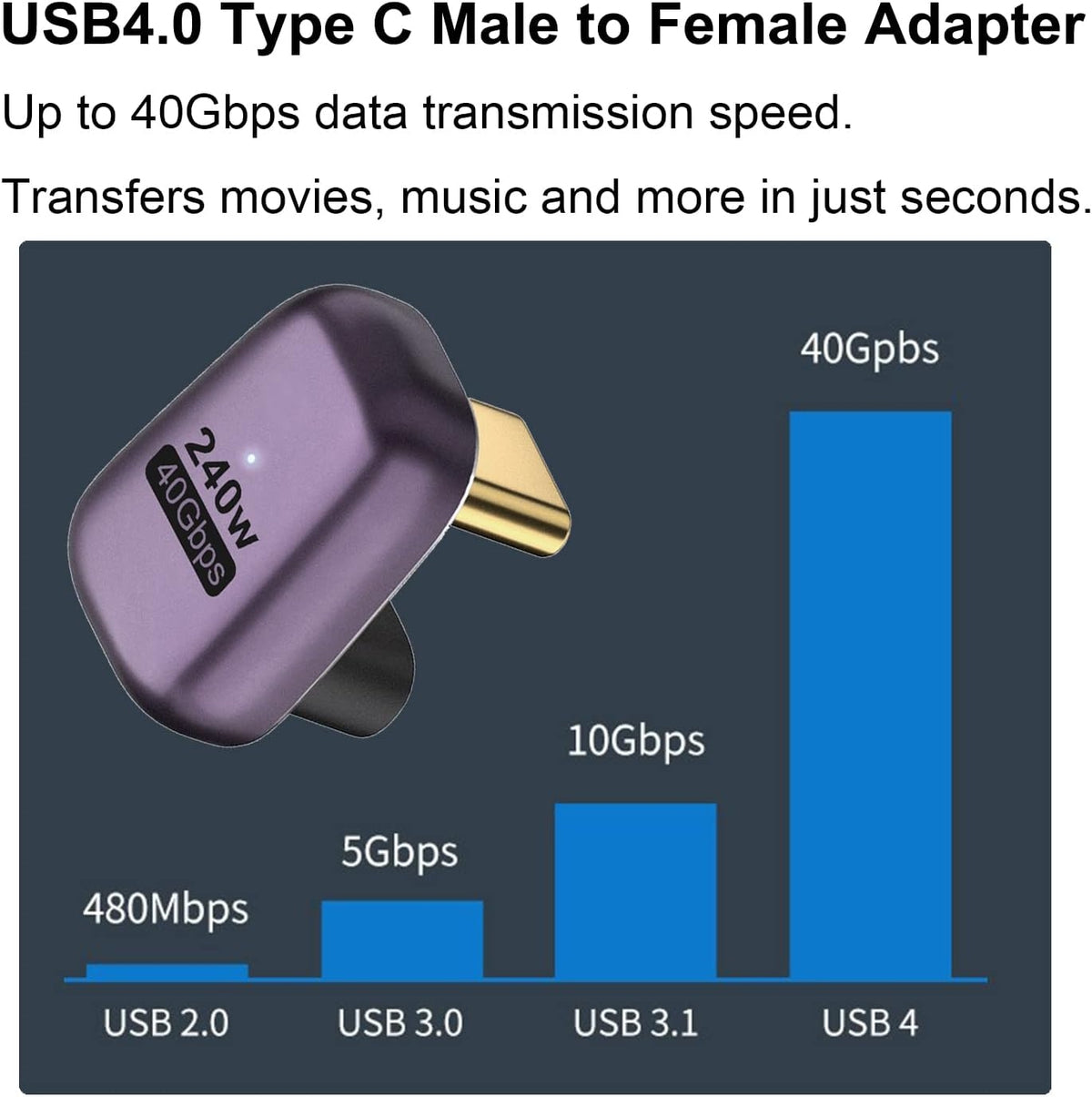 NÖRDIC USB4 vinklet adapter han til hun 40G 8K60Hz PD100W