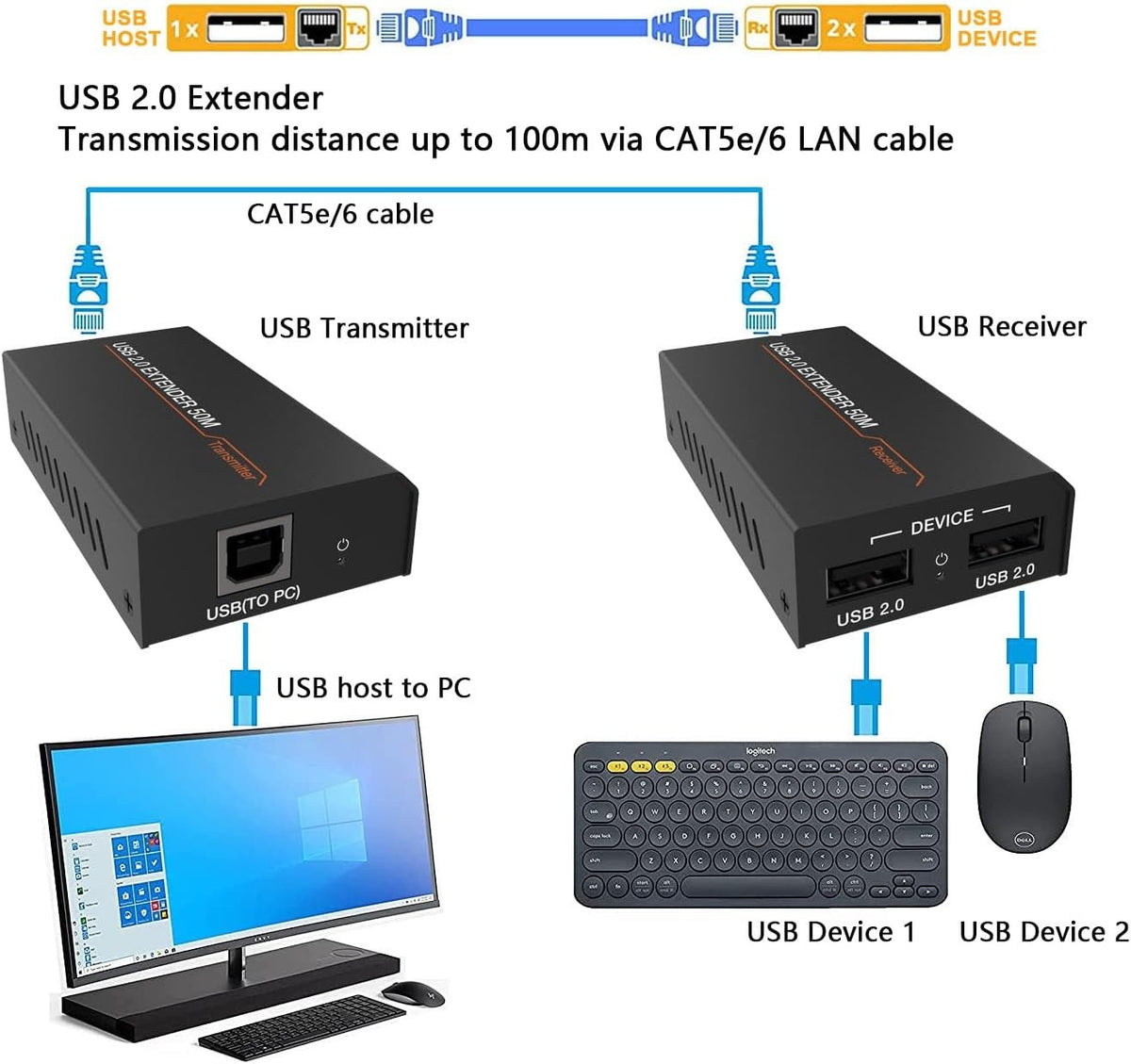 NÖRDIC USB-forlænger Splitter 1 til 2 CAT6 100m