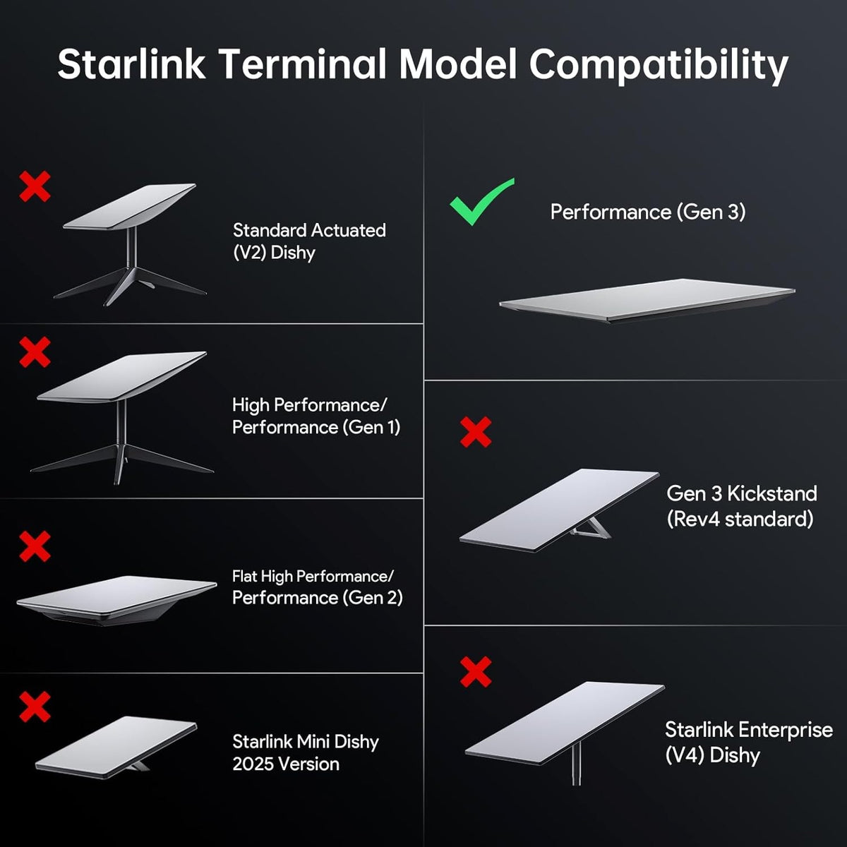 Starlink 10m Performance Gen3 vandtæt forlængerkabel