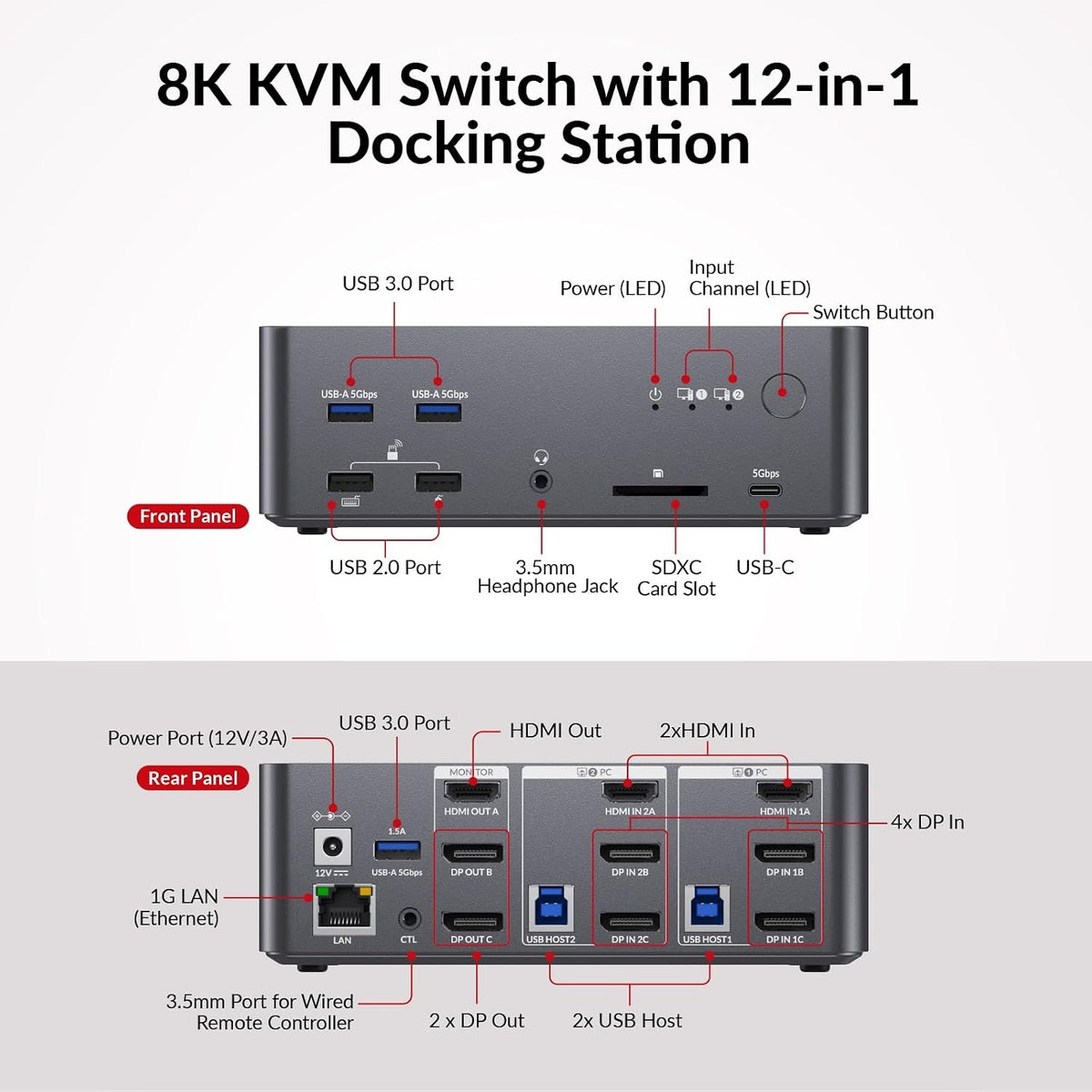 AV Access iDock D23i Dockingstation og KVM-switch 2 til 3, Triple Monitor til 2st Desktop-PC'er, 8K@60Hz, 5xUSB-A, 1xUSB-C, 1G Ethernet, Lyd, SD