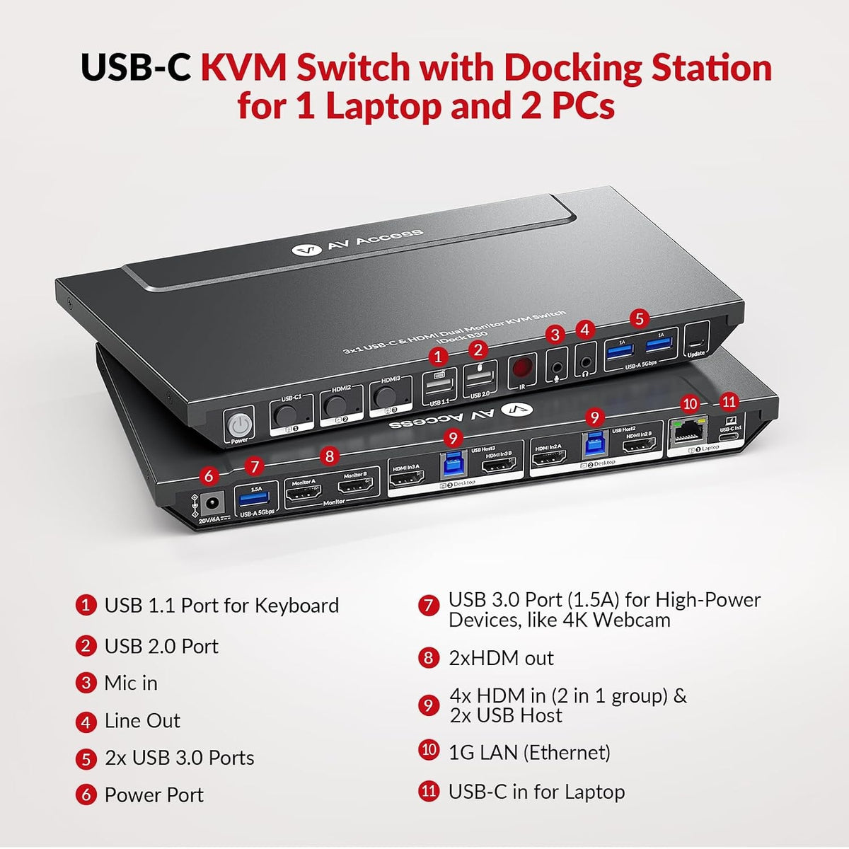 AV Access iDock B30 Dockingstation og KVM-switch 3 til 2, Dual 4K Monitor til laptop + 2st Desktop-PC'er, 4K@60Hz, 5xUSB-A, 1G Ethernet, 65W opladning til laptop, Lyd/Mikrofon, EDID