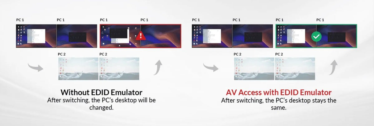 AV Access iDock C20 Dockingstation og KVM-switch 2 til 2 USB-C til HDMI, 4K60Hz, 6x USB-A, 1x USB-C PD 100W, 1x 3,5 mm AUX, 1x SD-kortlæser, 2x60W PD