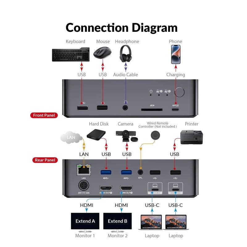 AV Access iDock C20 Dockingstation og KVM-switch 2 til 2 USB-C til HDMI, 4K60Hz, 6x USB-A, 1x USB-C PD 100W, 1x 3,5 mm AUX, 1x SD-kortlæser, 2x60W PD