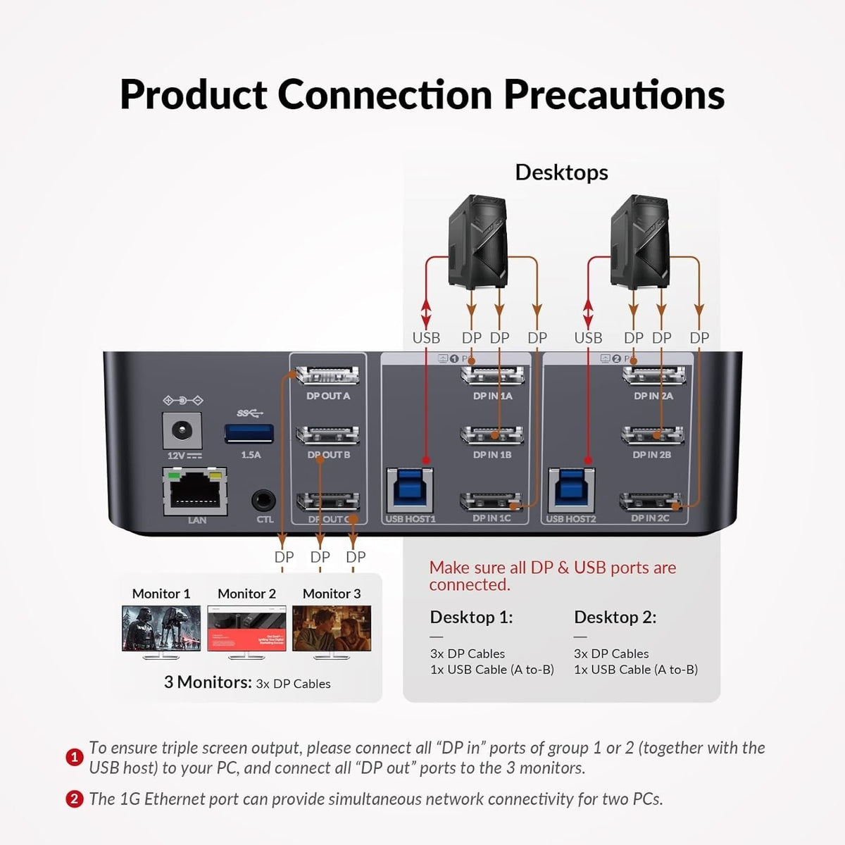 AV Access iDock D23 Dockingstation og KVM-switch 2 til 3 DP til DP, 8K60Hz, 5x USB-A, 1x USB-C PD, 3,5 mm AUX, SD-kortslot og 1 Gbps ethernet