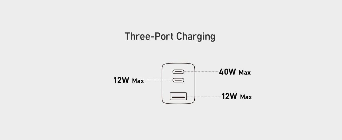 Anker 735 Oplader GaNPrime 65W 1x USB-A 2x USB-C strømadapter