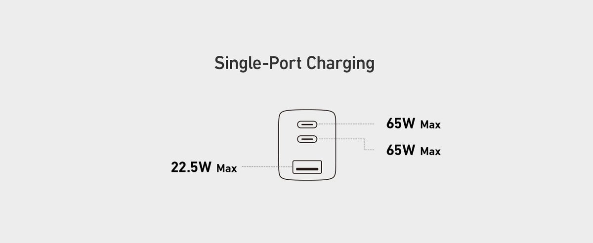 Anker 735 Oplader GaNPrime 65W 1x USB-A 2x USB-C strømadapter