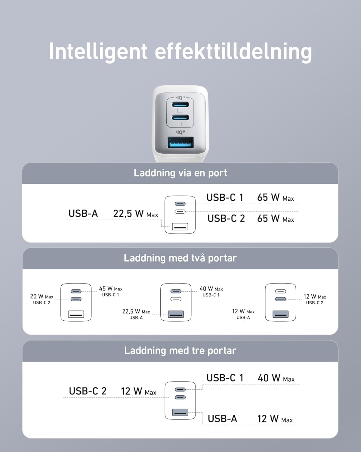 Anker Nano 65W USB-C oplader, 3-ports PPS-hurtigoplader, iPad-oplader