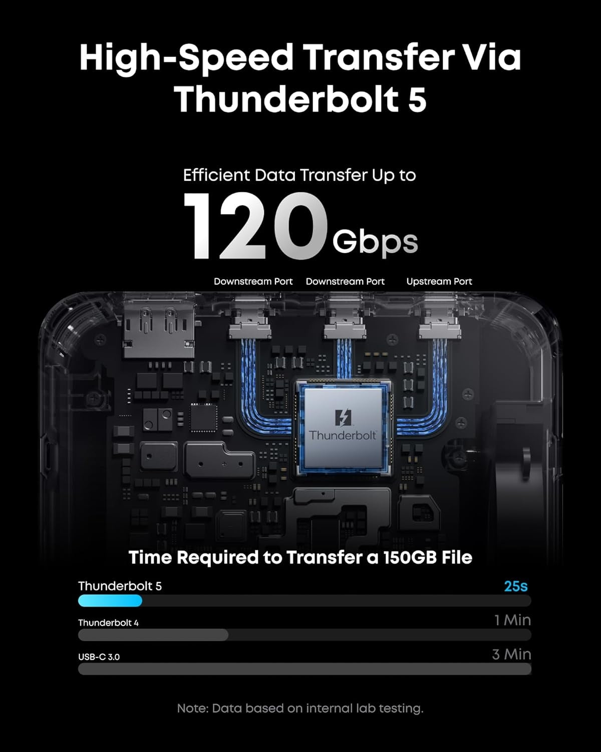 Anker Prime Thunderbolt 5-dockingstation, 8K@60Hz/6K/4K, 120Gbps, 14 porte + 140W opladning til Thunderbolt 5/4-laptops