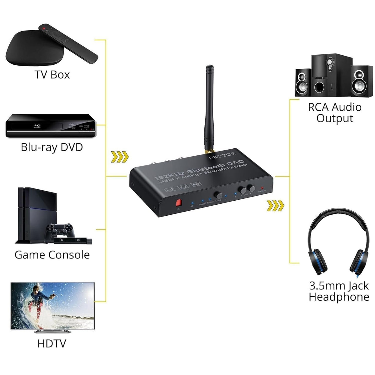 Digital til analog konverter med Bluetooth, 192 khz DAC stereo