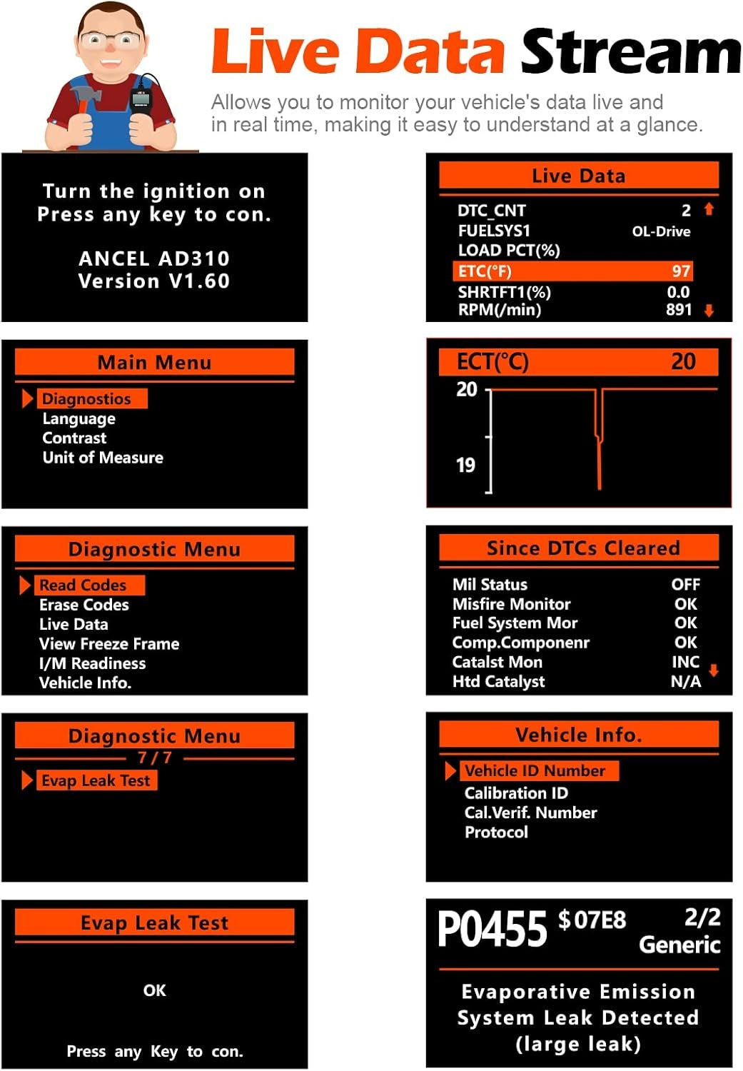 Universel OBD2-fejlkodelæser til bilmotorer, CAN-diagnoseværktøj til læsning og sletning af fejlkoder til OBD2-køretøjer fra 1996 og nyere