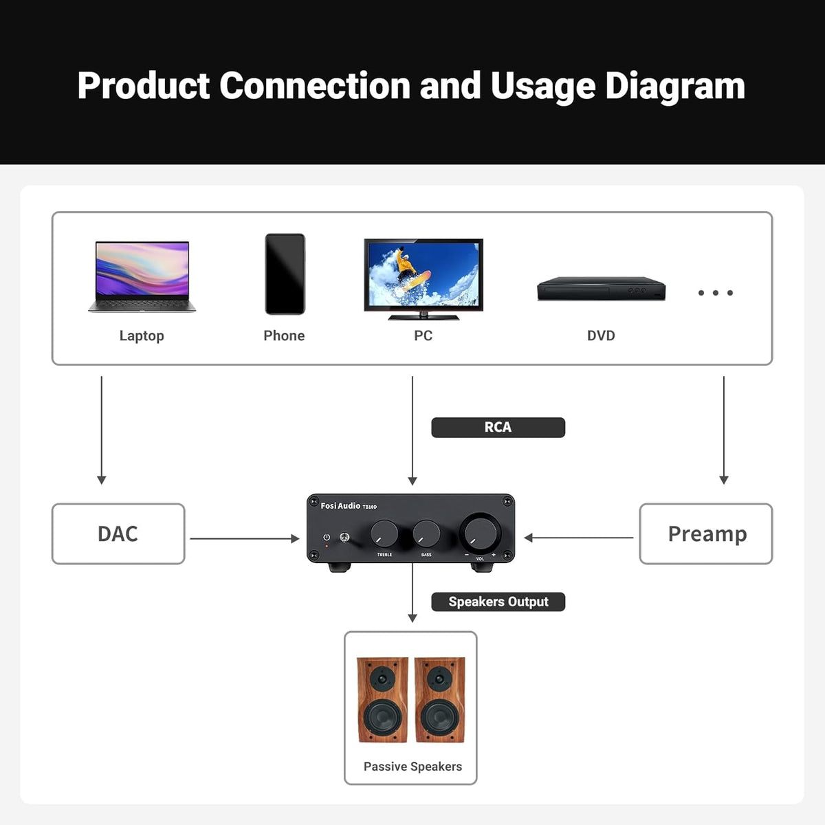 Fosi Audio TB10D Klasse D Mini-effektforstærker 600W 2-kanals stereoforstærker til passive højttalere/bass shaker, TPA3255 med bas- og diskantkontrol
