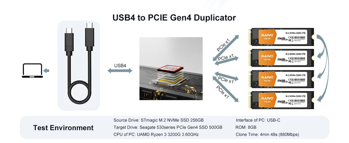 Maiwo K2024P 4-slot M.2 NVMe SSD dockingstation med kloningsfunktion, USB 4.0 Type-C 40Gbps