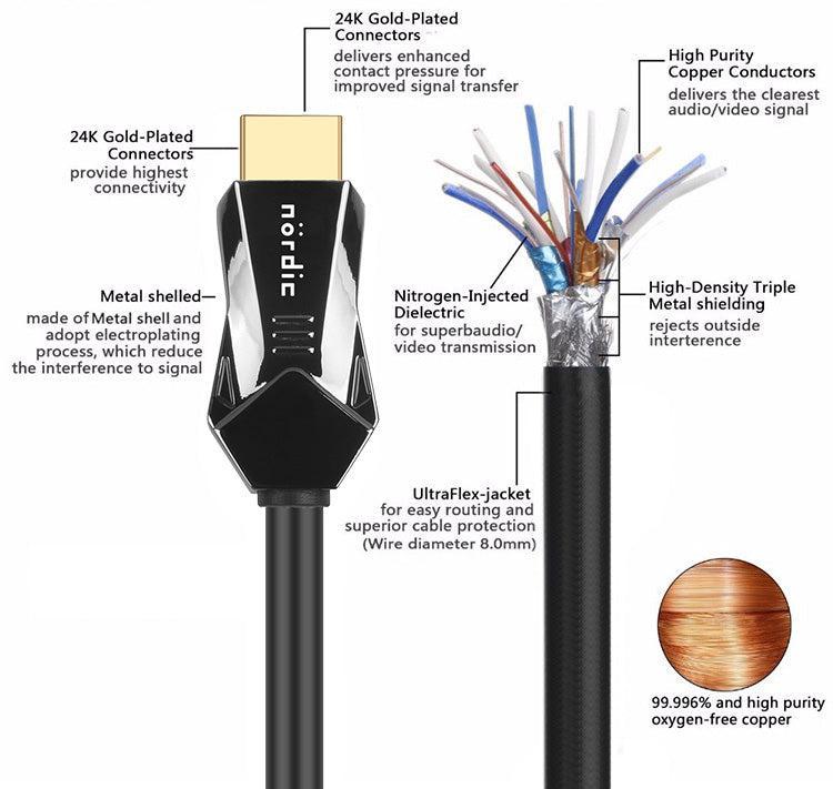 NORDIC CERTIFICEREDE KABLER 5m Ultra High Speed HDMI 2.1 8K 60Hz 4K 120Hz 48Gbps Dynamic HDR eARC VRR-kabel forgyldt
