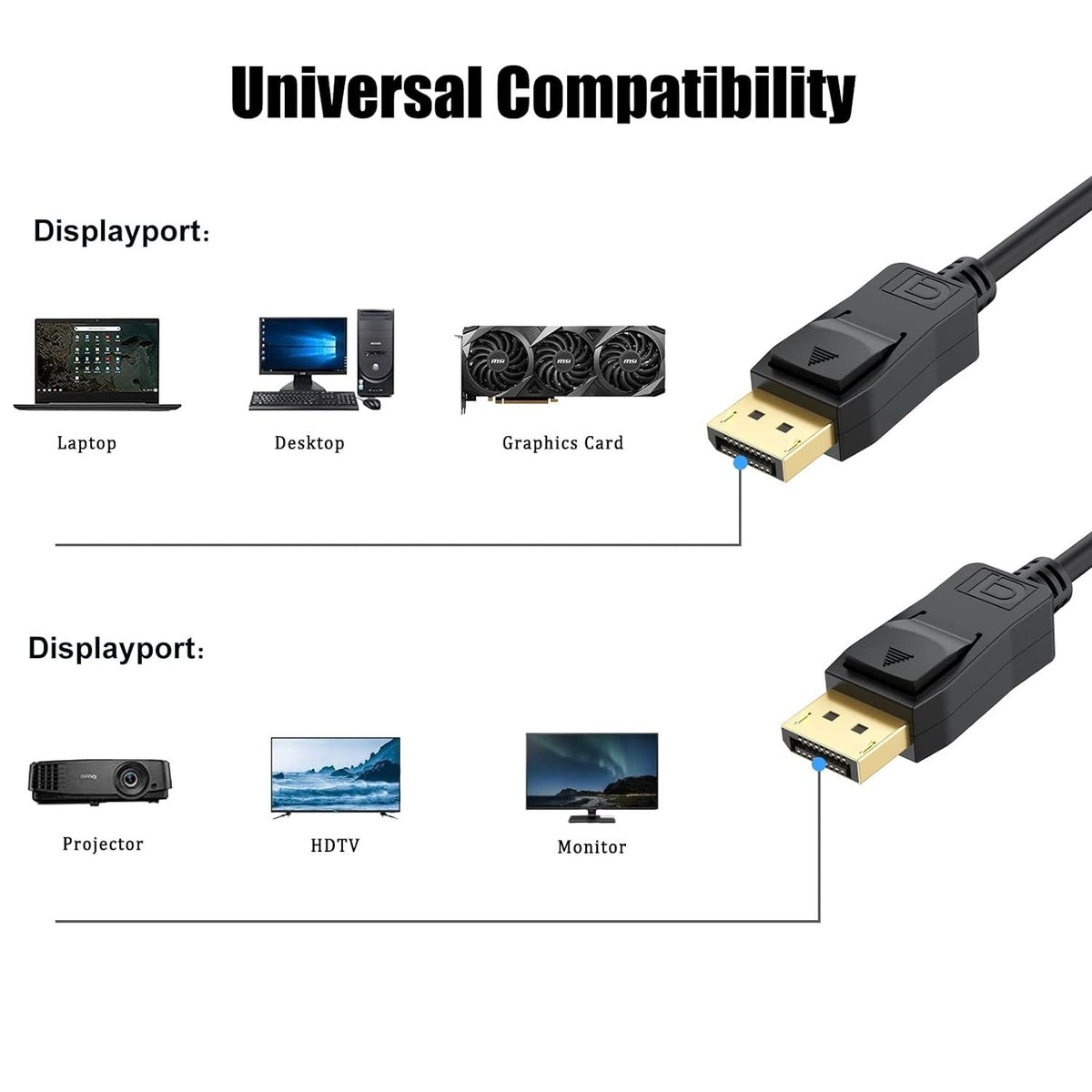 NÖRDIC 10m nylon flettet Displayport 2.1 kabel DP40 UHBR10 40Gbps 8K30Hz 4K144Hz