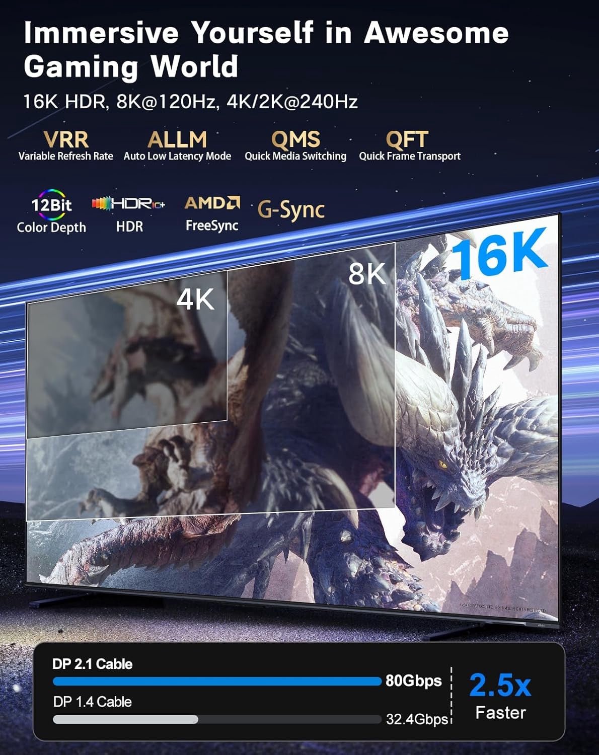 NÖRDIC 1m bidirektionel USB-C til DisplayPort 2.1 kabel 16K60Hz 8K240Hz/120Hz 4K240/165/144/60 HDR HDCP2.3
