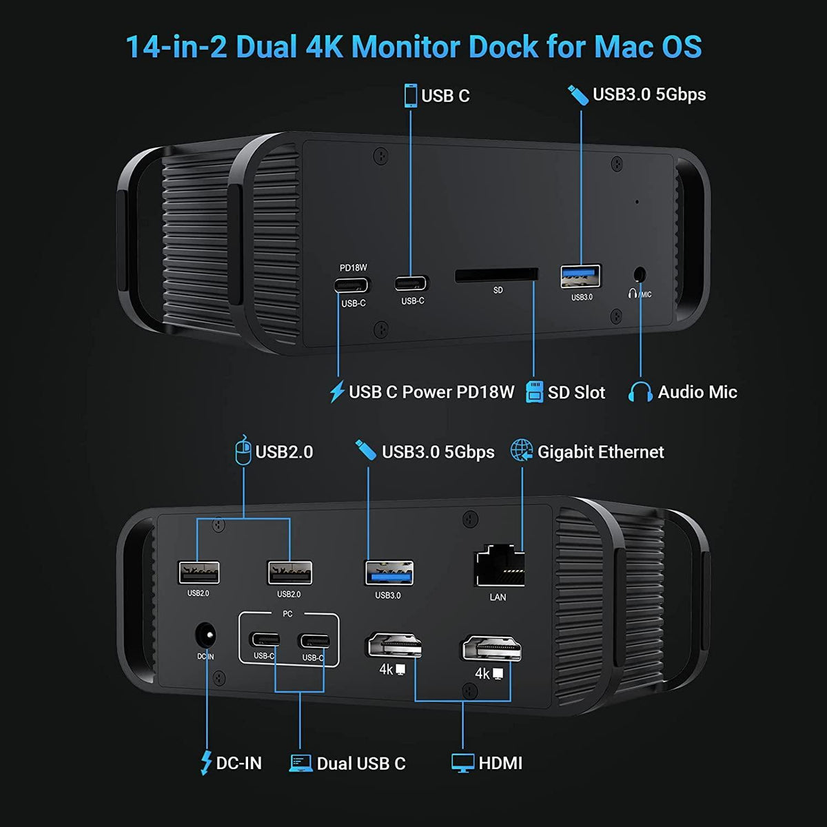 NÖRDIC 2 til 14 USB-C Macbook dockingstation dobbeltskærme 2xHDMI 4K60Hz 7xUSB 1xUSB-C PD100W 1xRJ45 1xAudio 1xSD Thunderbolt 3/4 USB4