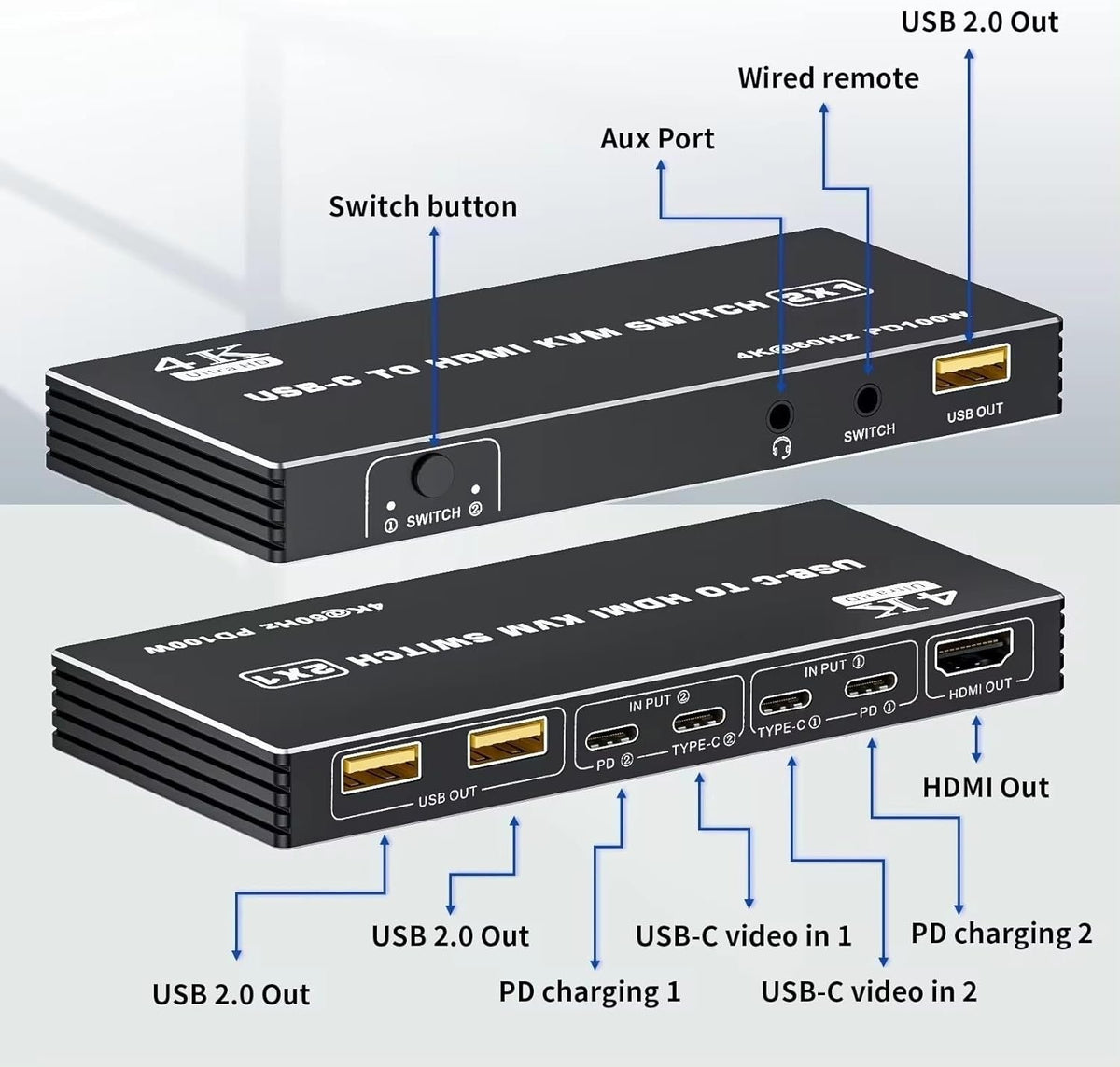 NÖRDIC USB-C til HDMI KVM-switch 4K 60Hz, Type-C KVM-switch HDMI til 2 computere 1 HDMI-skærm
