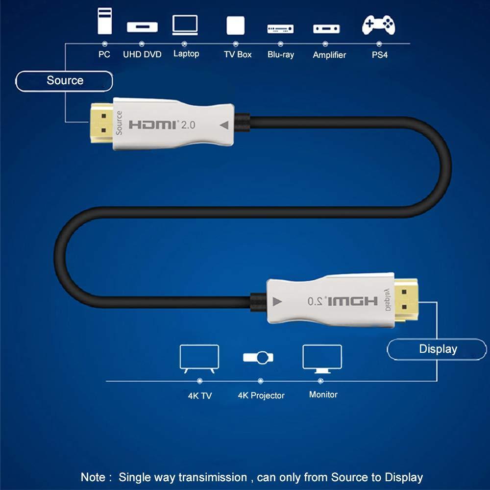 NÖRDIC 30M Active AOC Fiber Optisk HDMI 2,0 4K 60Hz 18Gbps EDID CEC HDR ARC DOLBY DTS HD