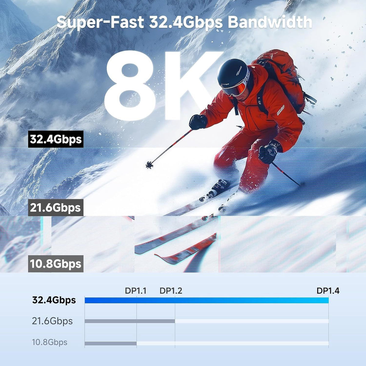 NÖRDIC 3m Mini DisplayPort til DisplayPort-kabel 8K@60Hz 4K@240Hz 32.4Gbps