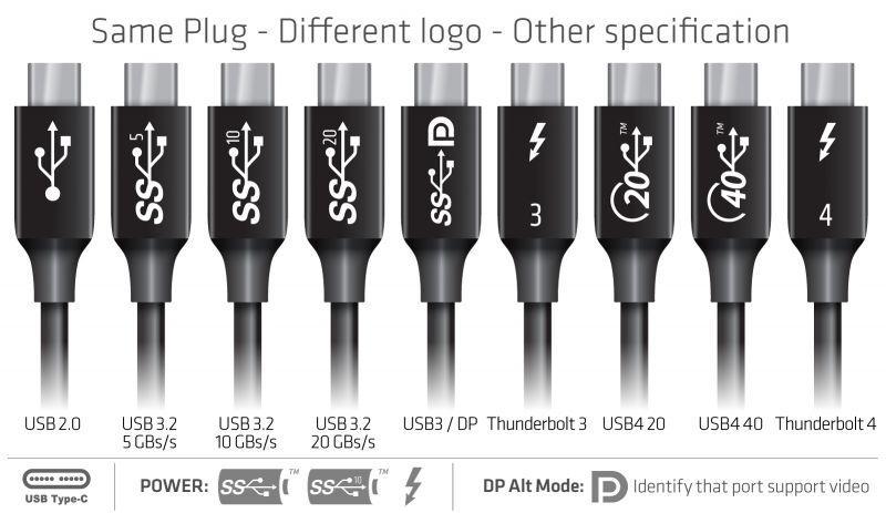 NÖRDIC 3m Thunderbolt 4 USB-C kabel 40Gbps 240W opladning 8K video kompatibel med USB 4 og Thunderbolt 3