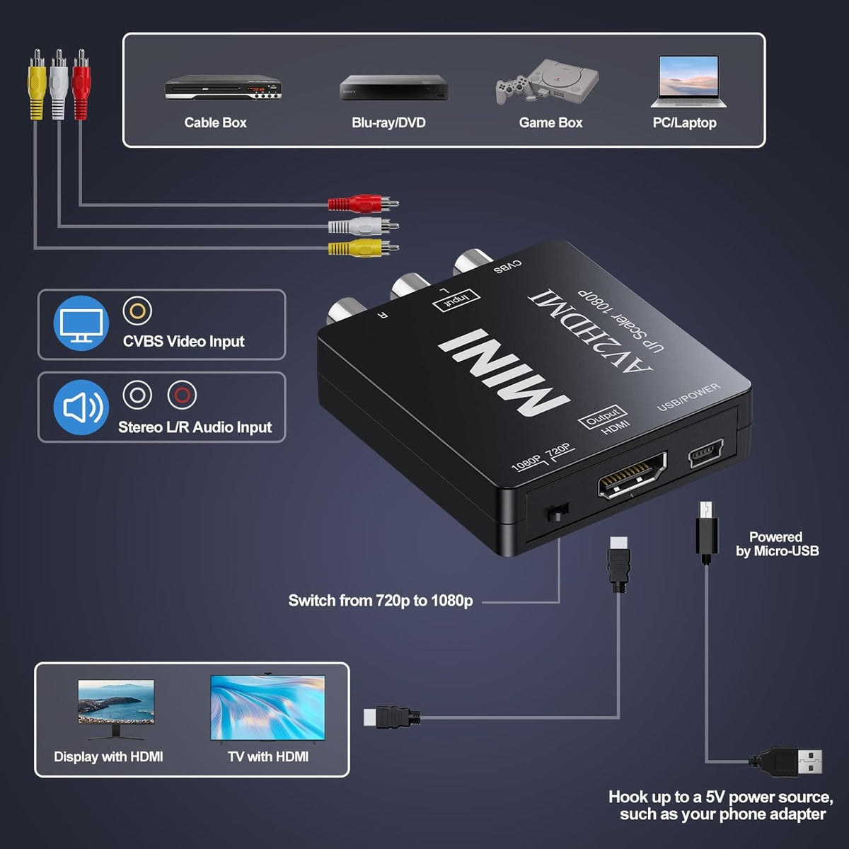 NÖRDIC 3xRCA CVBS Composite til HDMI adapter Støtte til 1080p ved 60Hz, PAL og NTSC
